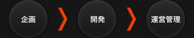 導入の流れ